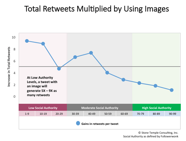 Retweets and Images data