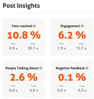 Agorapulse's barometer for Facebook pages with 10,000-50,000 fans