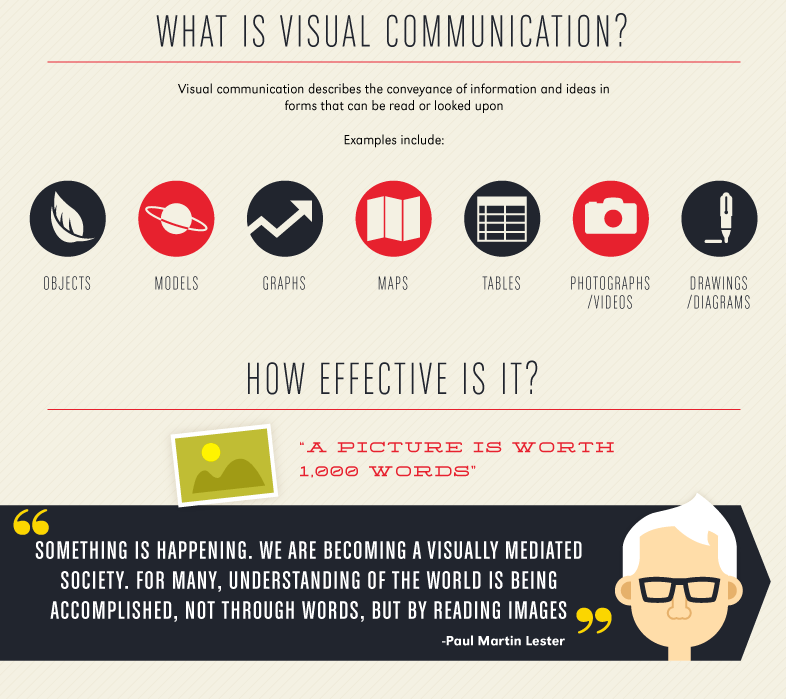 visual content infographic