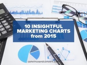 10 Insightful Marketing Charts from 2015