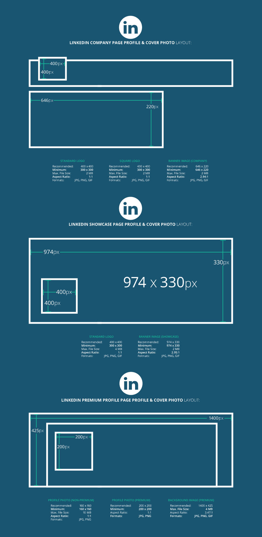 LinkedIn image sizes