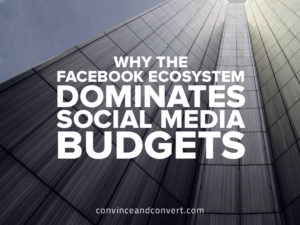 Why The Facebook Ecosystem Dominates Social Media Budgets