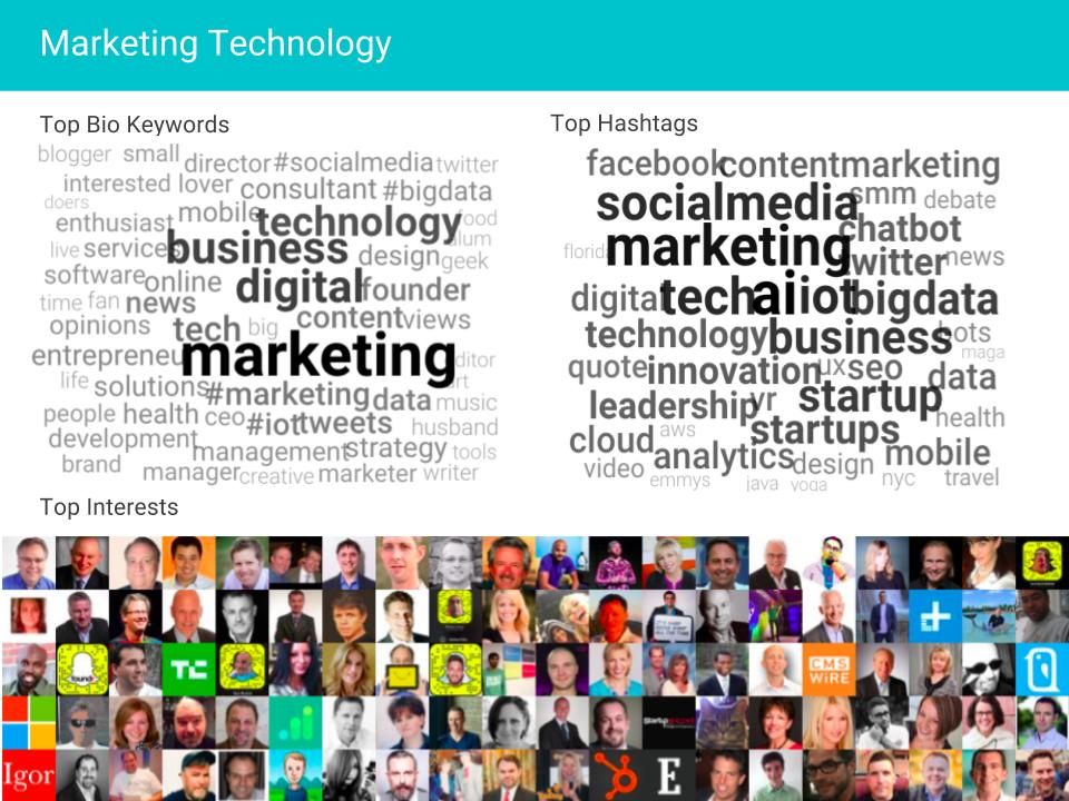 affinio_chatbot_marketingtechnology
