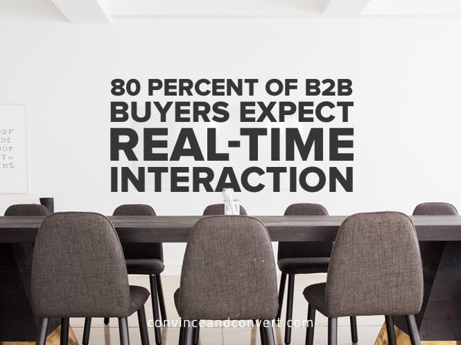 80-percent-of-b2b-buyers-expect-real-time-interaction
