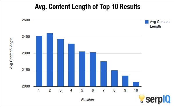 word-count-and-search-ranking