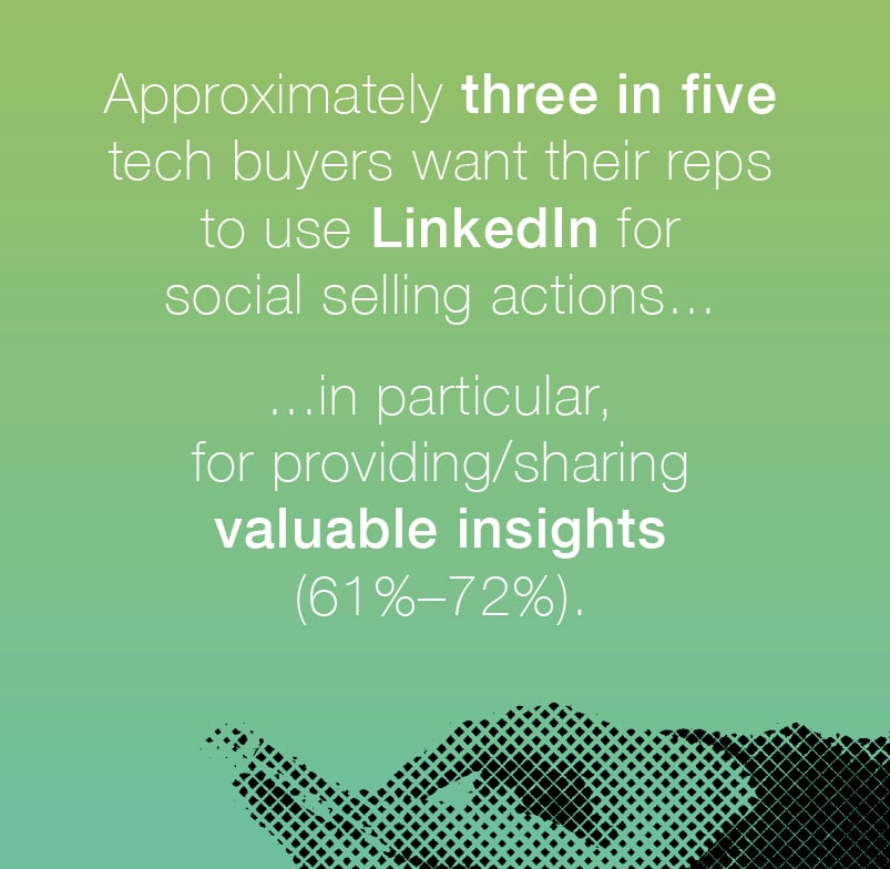 Social selling research