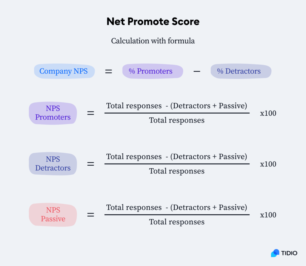Tidio Net Promote Score
