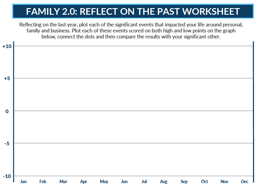 Family 2-0 Reflect on the Past worksheet