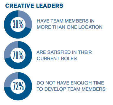 creative_leaders