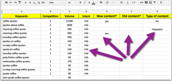 Using spreadsheets for keyword organization