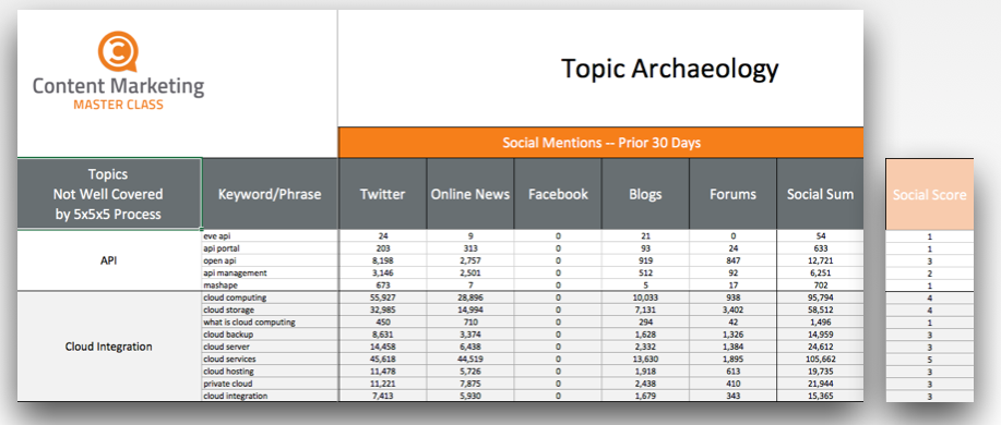 Topic archaeology spreadsheet 2
