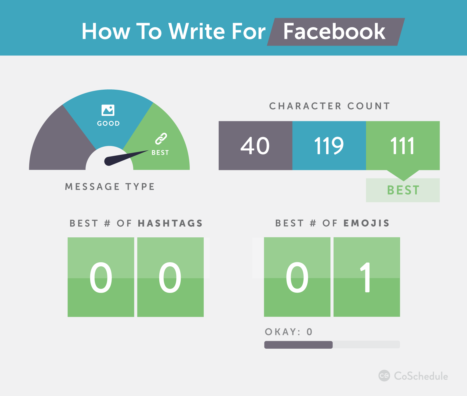How to write for Facebook