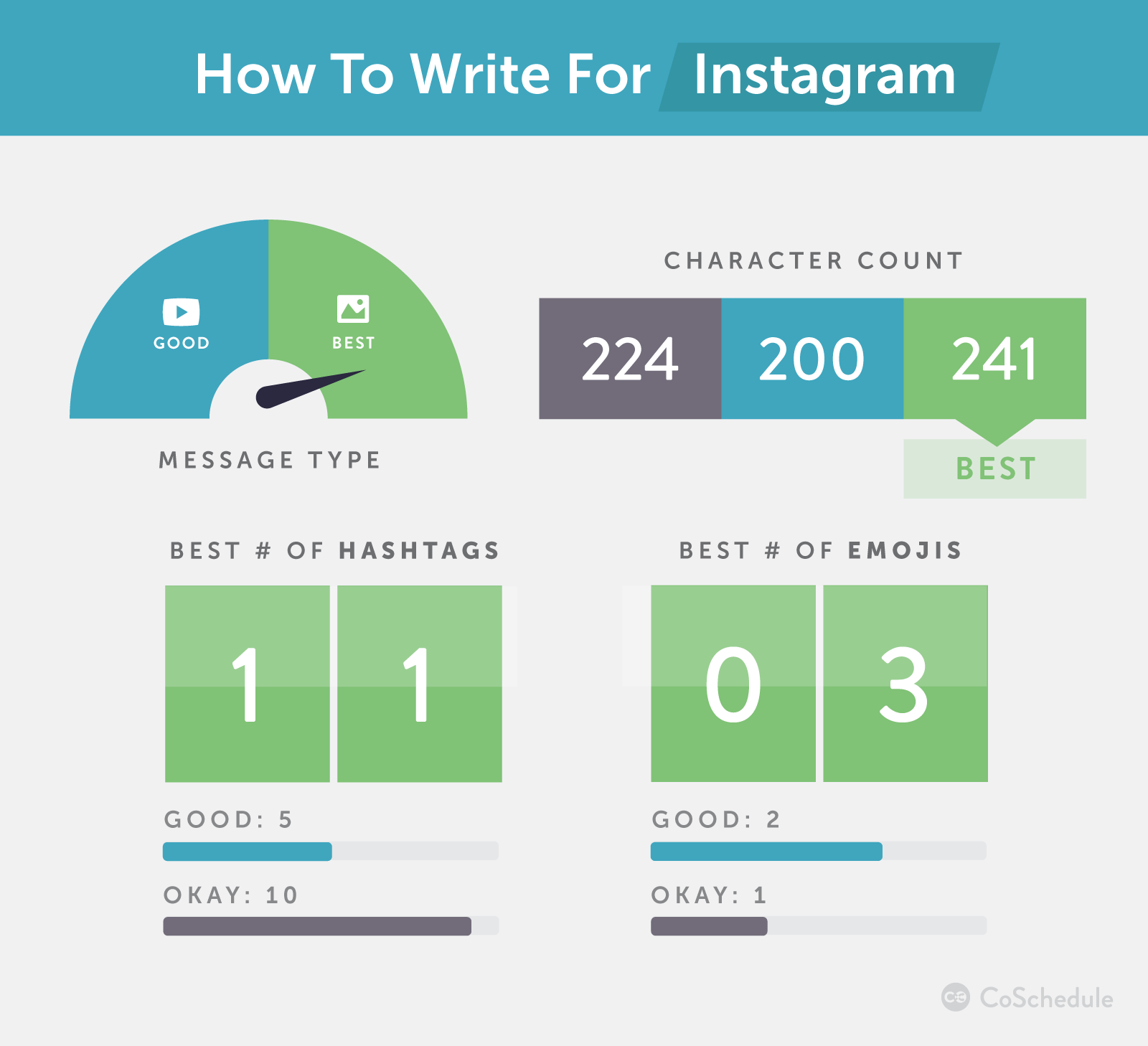 How to write for Instagram