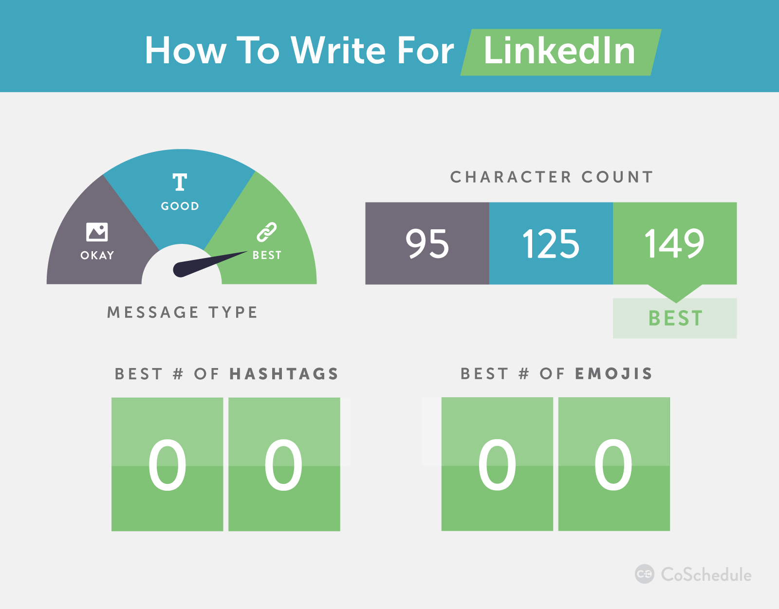 How to write for LinkedIn