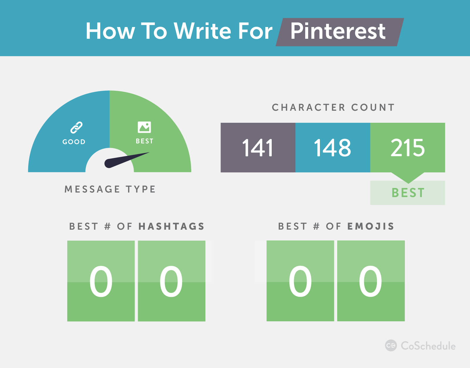 How to write for Pinterest