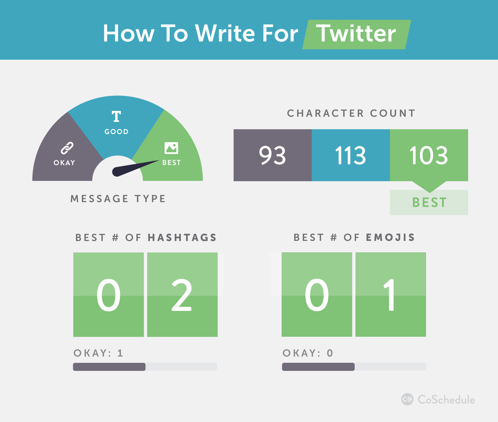 How to write for Twitter