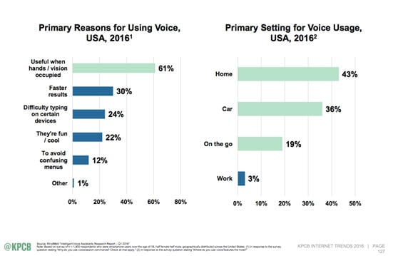 2016 Internet Trends Report by KPCB