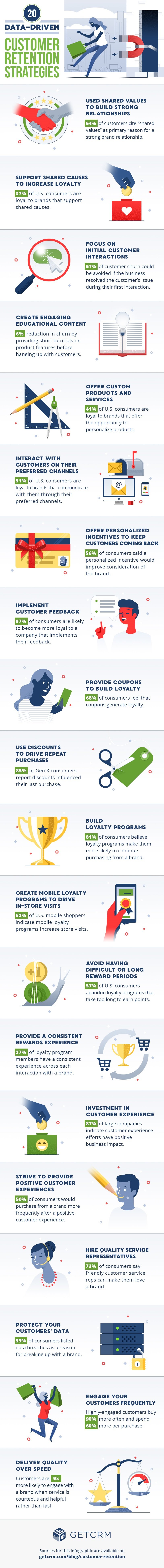Customer retention infographic from GetCRM