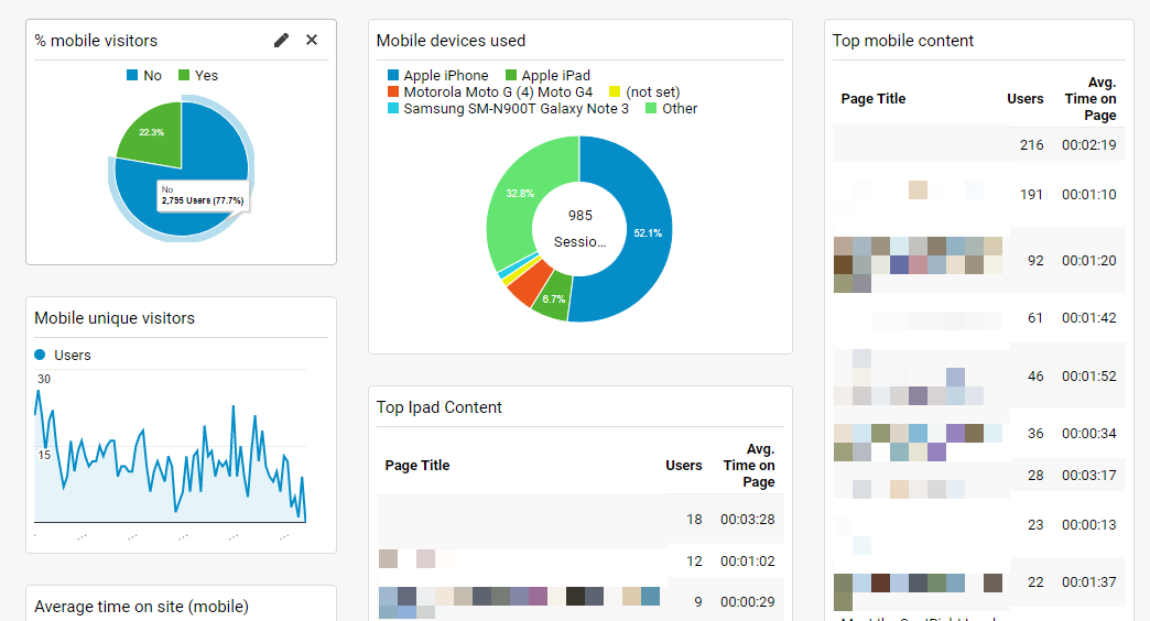 Mobile dashboard