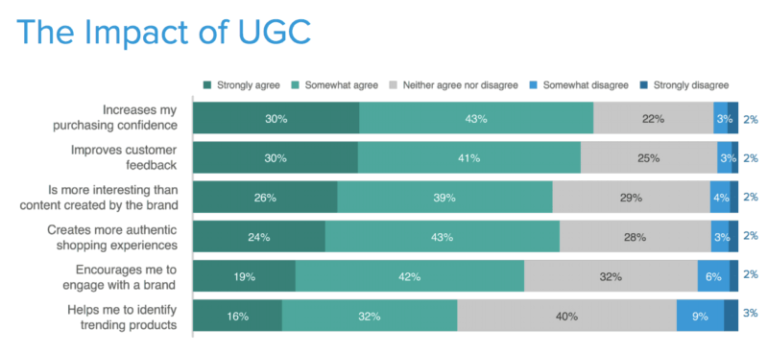 The 9 Best User-Generated Content Platforms for Driving Engagement and ...