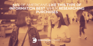 Americans research purchase statistic