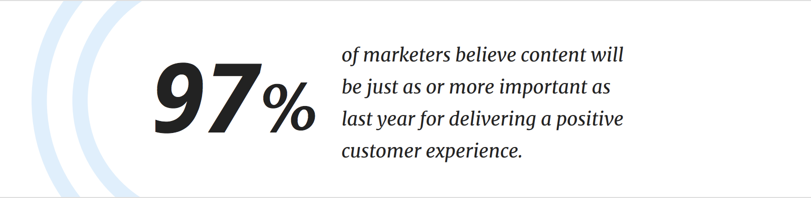 Customer Experience Content Statistic