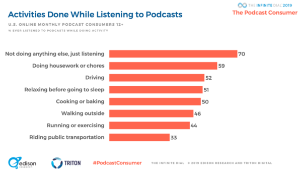 podcast-statistics-activities-while-listening