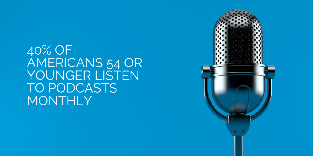  40% of Americans 54 or Younger Listen to Podcasts Monthly