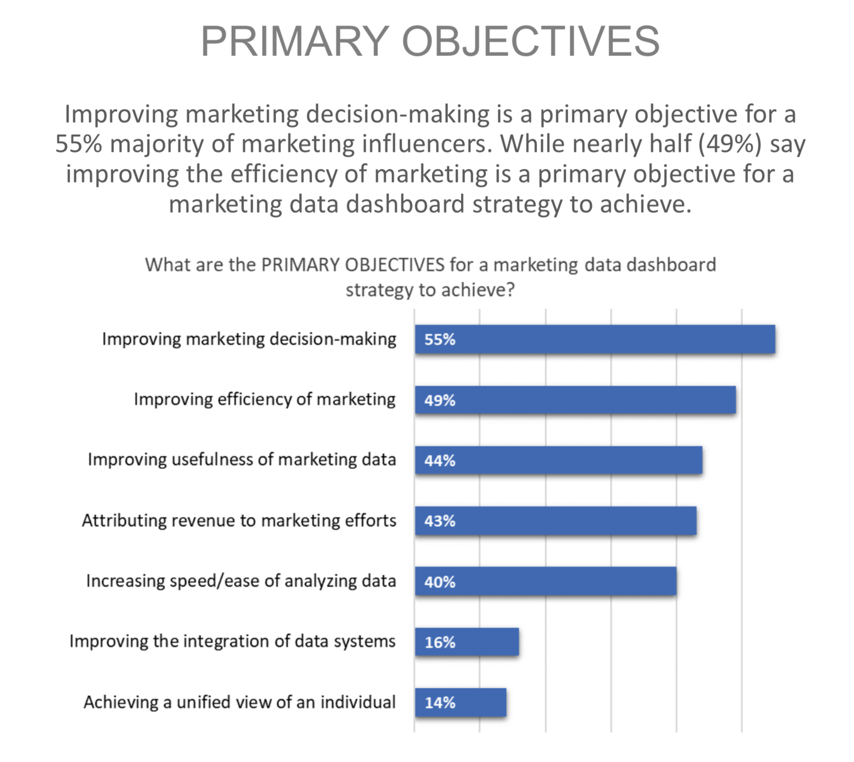 objectives in market research