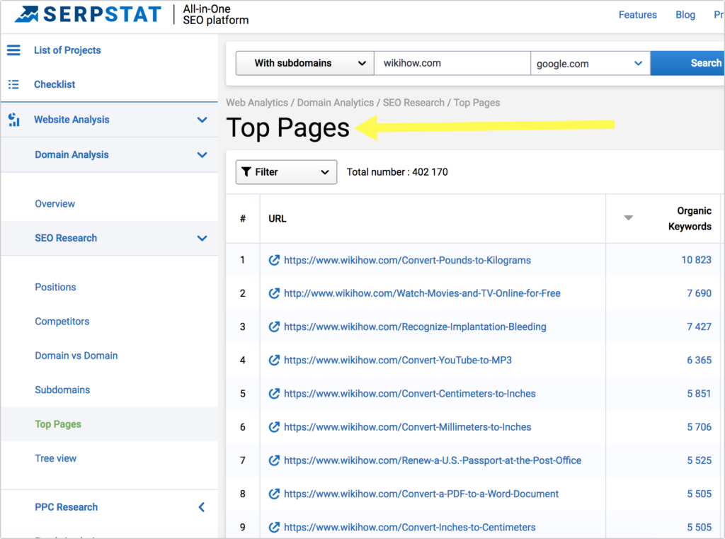 Serpstat provides an in-depth analysis of queries you or your competitors show up in Google for. Just type in your domain and proceed to "Top Pages" report behind "SEO Research" tab.