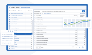 How to Assess Your Content Performance: 5 Tools You Haven't Tried