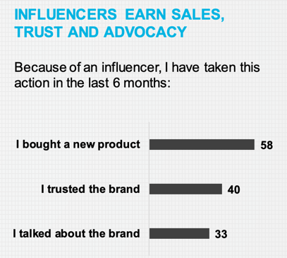 influencer marketing statitstic