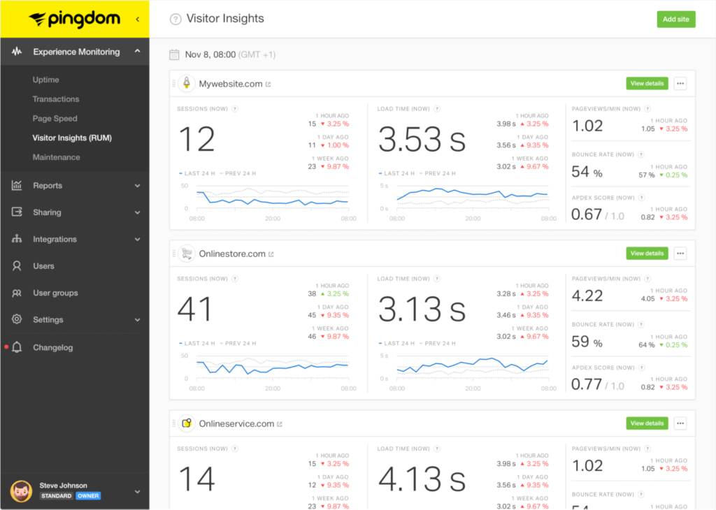 Use monitoring tools like Kingdom to evaluate your server performance.