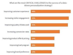 Data-Driven Personalization: What It Is and Why You Need to Use It In ...