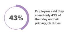 employee job statistic duties