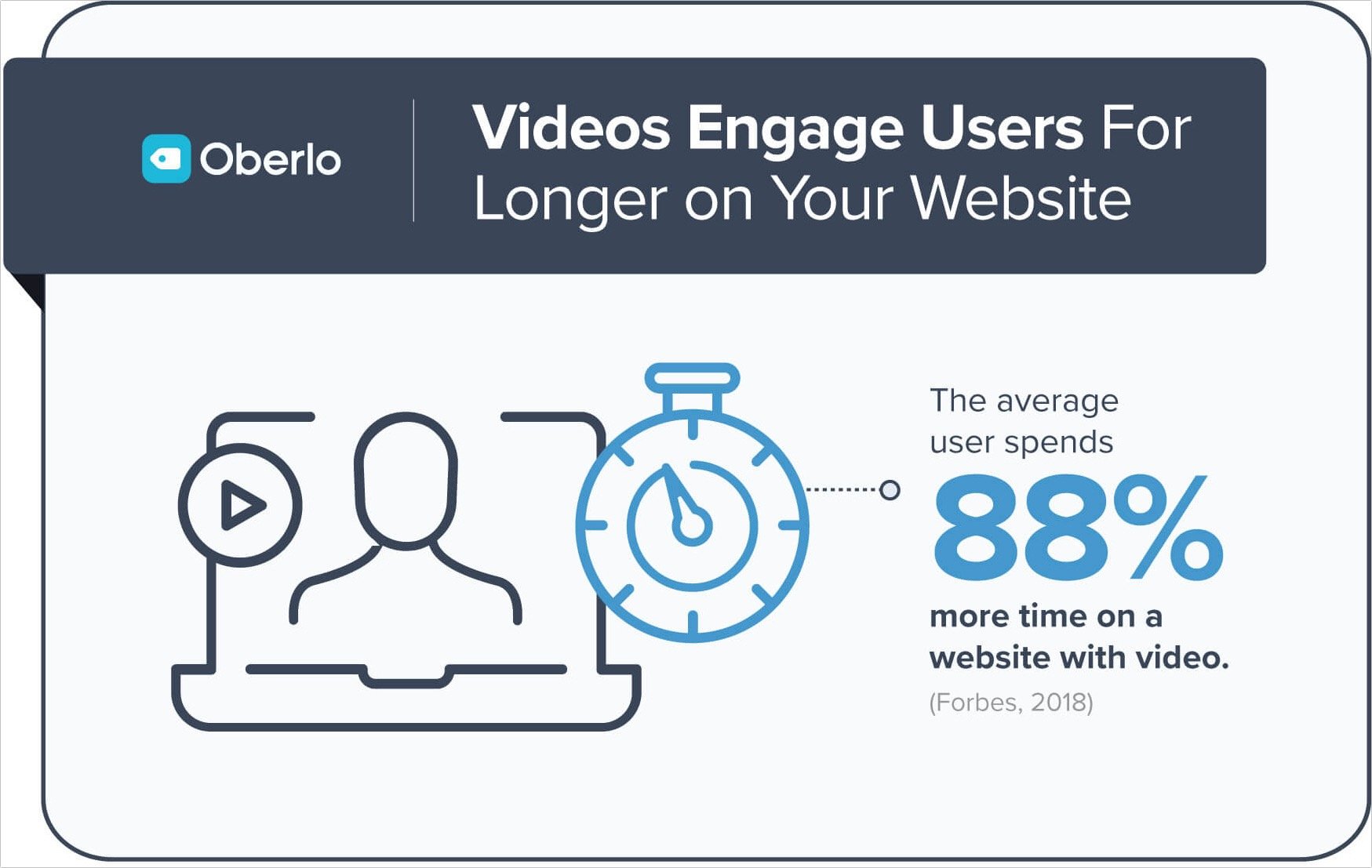 Video Engagement Statistics