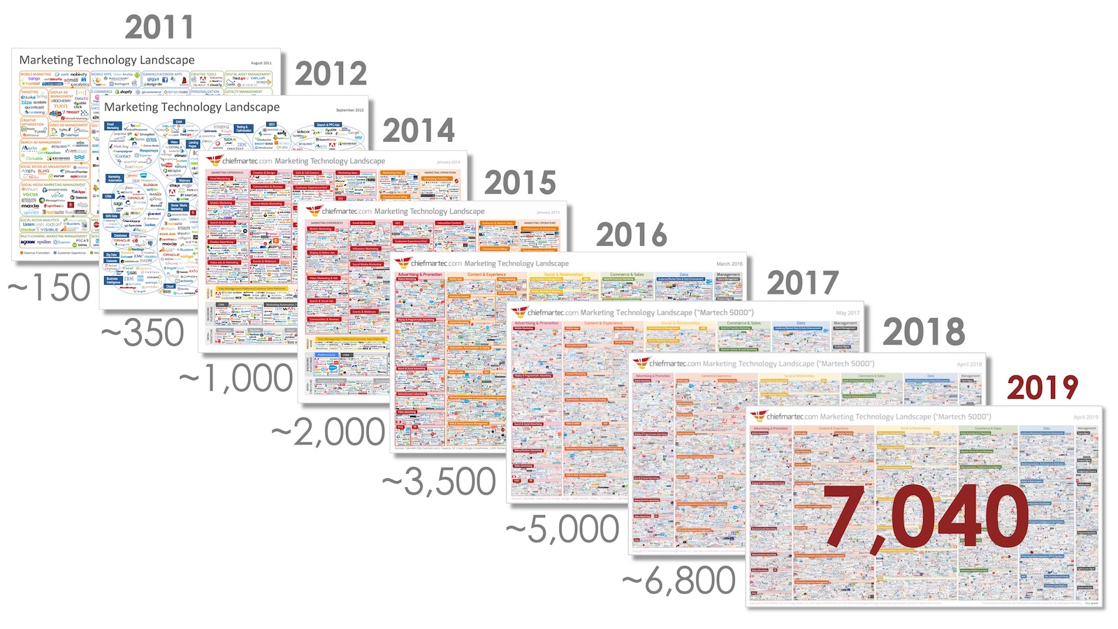 Martech landscape supergraphic