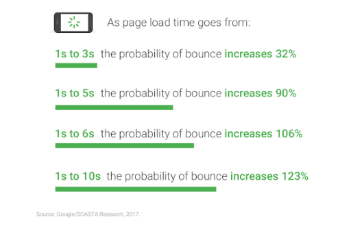 Google Analytics Bounce Rates
