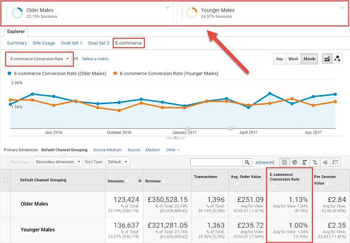 Google Analytics Segments