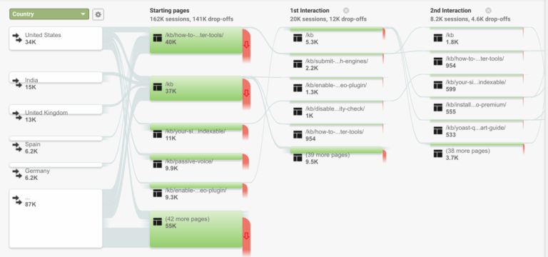 Behavior Flow Example