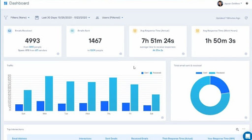 Email analytics dashboard example