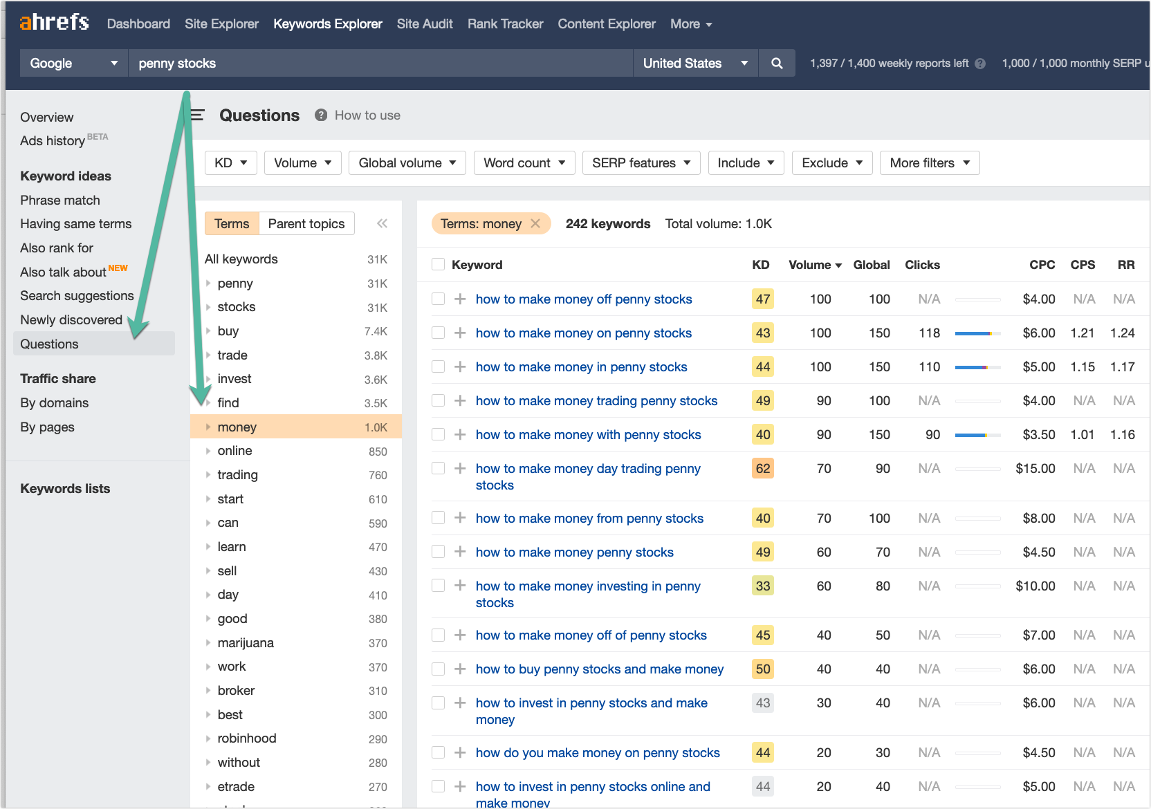 Example of how Ahrefs shows you all the search queries that are phrased as a question.