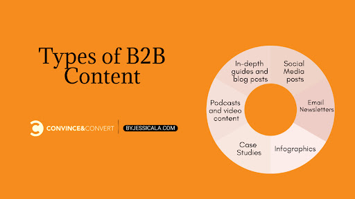 types of b2b content