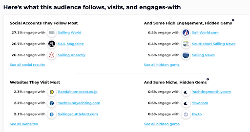 SparkToro audience research tool showing what an audience follows, visits and engages with