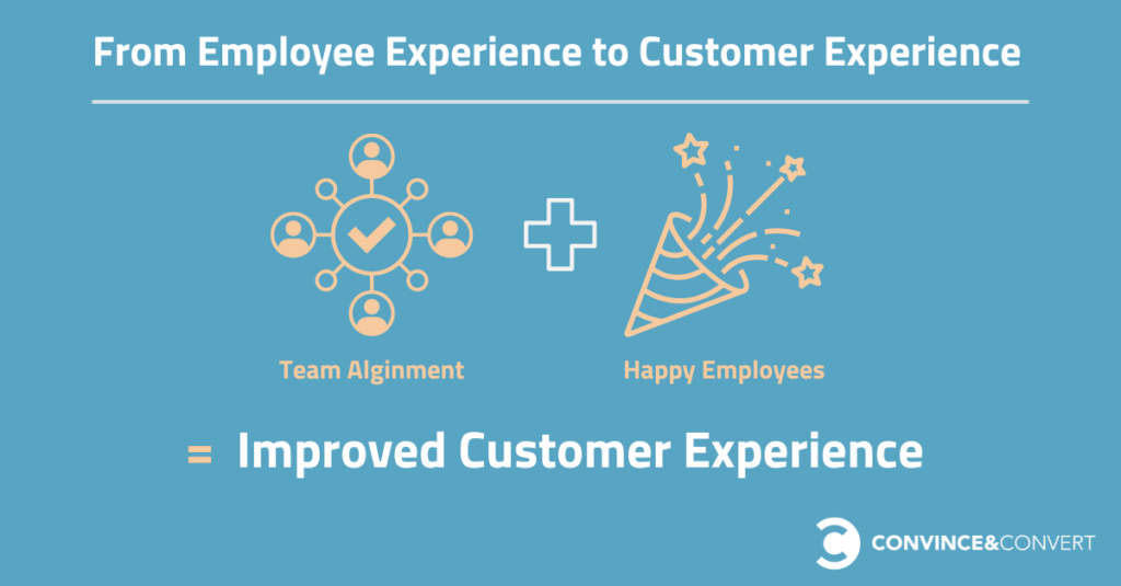 From Employee Experience to Customer Experience