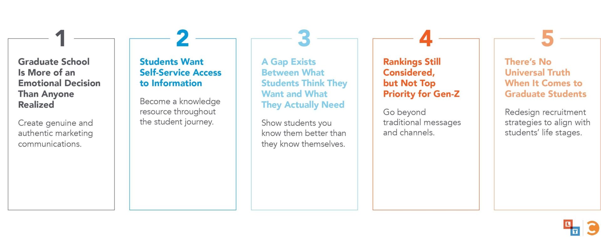 Gen Z considerations for grad schools