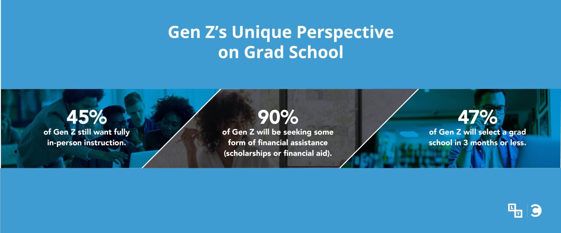 Gen Z's unique perspective on Grad School