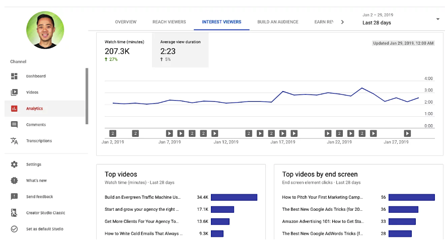 YouTube Analytics dashboard top videos