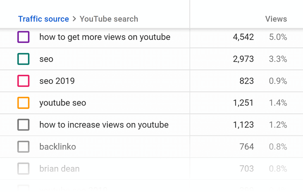 youtube analytics-traffic source keywords