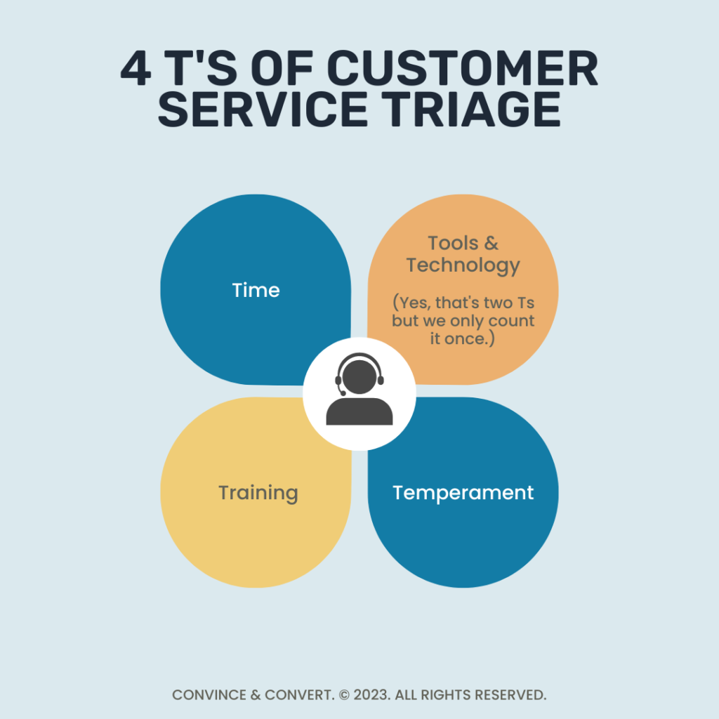 4 T's of Customer Service Triage